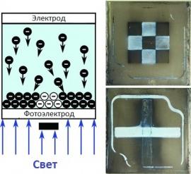 Новейшая технология 3D-печати - электрофоретическое моделирование